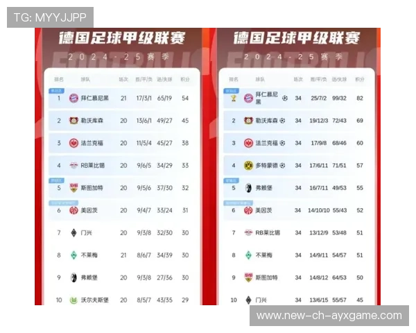 “英超积分榜变化频繁，冠军争夺逐渐白热化”，英超积分榜趣闻